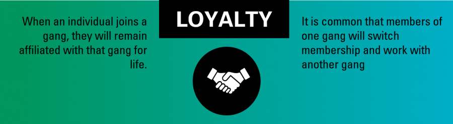 Traditionally, when an individual joins a gang, they will remain affiliated with the gang forever. It is common that members of one gang will switch membership and work with another gang. 