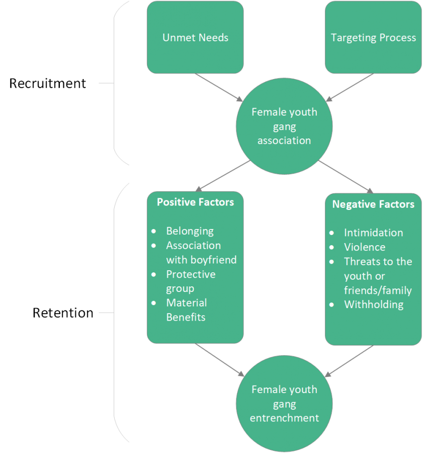 Retention and Recruitment tactics